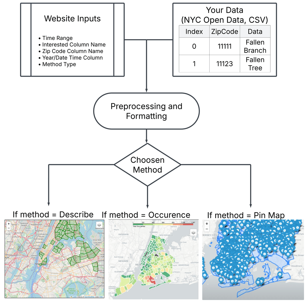 Map update interface