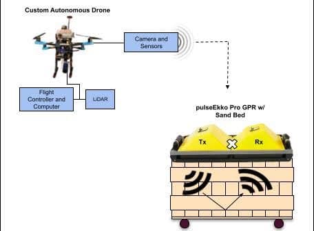 Research objectives image