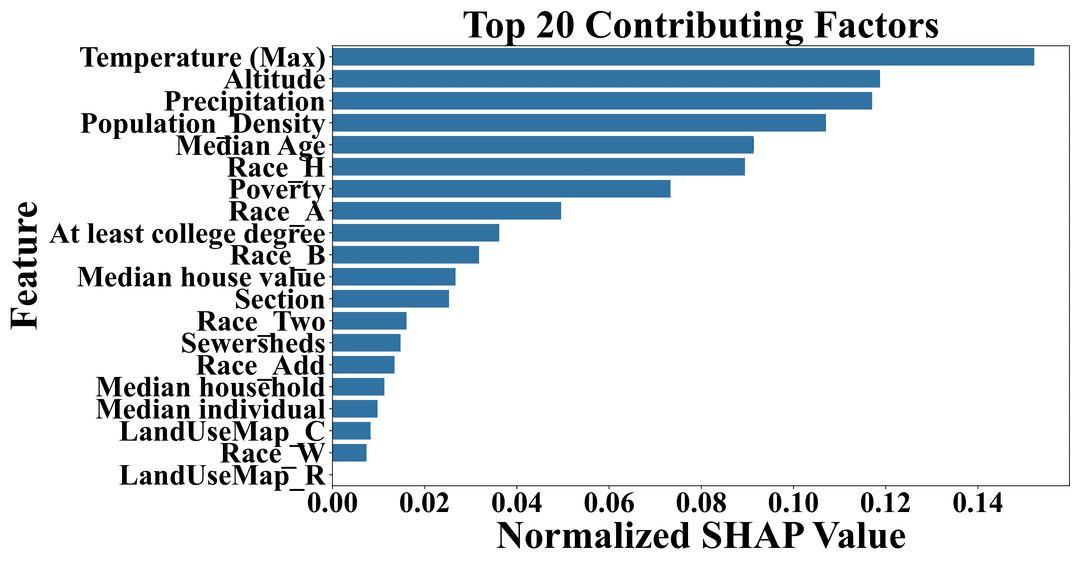 Map update interface